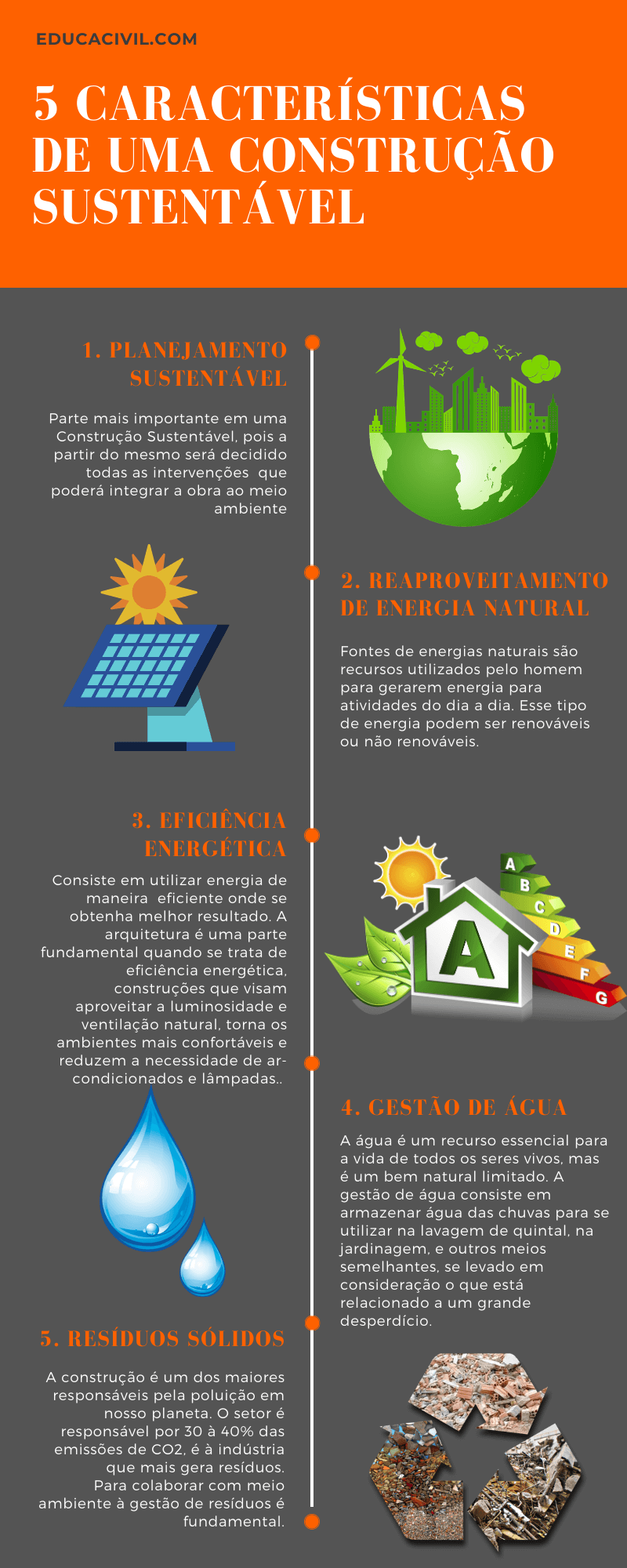 Infográfico: Características de uma Construção Sustentável